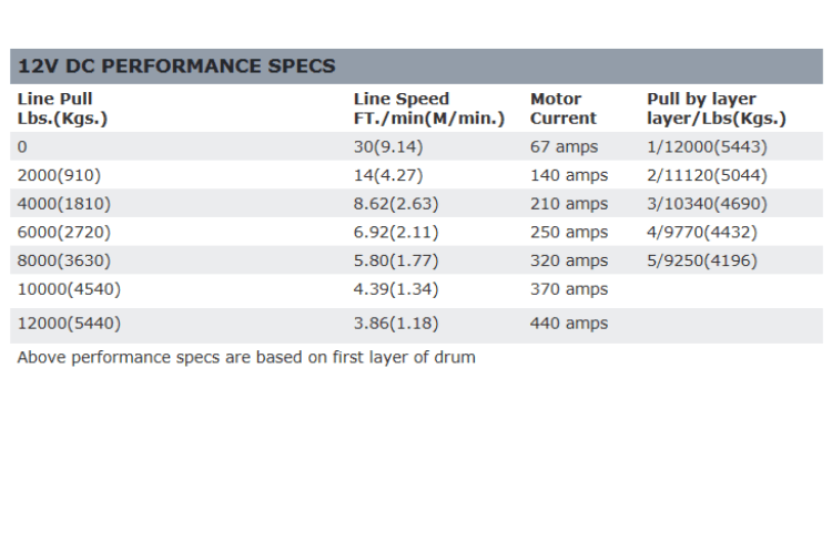 Warn 97720 M12-S 12K Heavy Weight Winch Synthetic Rope