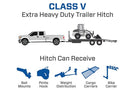 Draw-Tite 41929 Dodge Ram 2500/3500 2003-2023 Class 5 Receiver Hitch Black