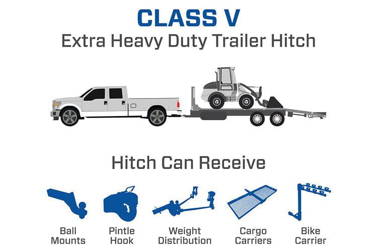 Draw-Tite 41929 Dodge Ram 2500/3500 2003-2023 Class 5 Receiver Hitch Black