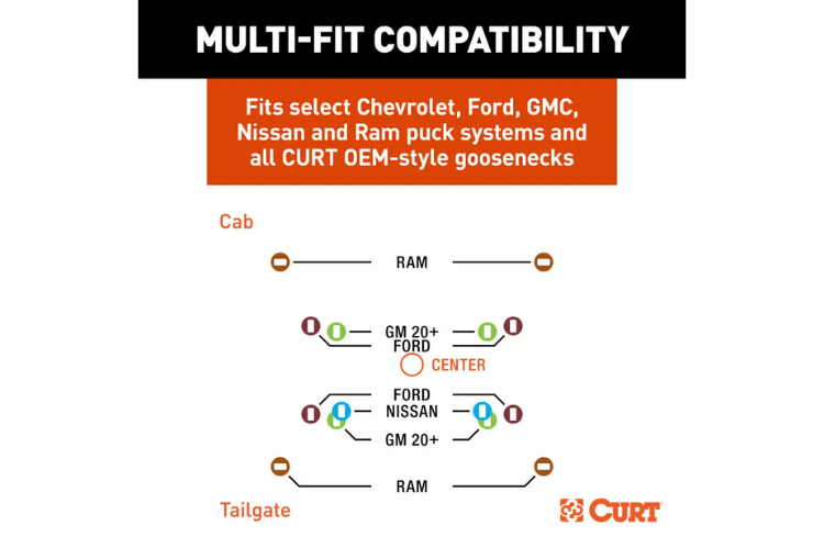 CURT OEM Puck System Gooseneck Ball 60663 with 4-inch offset for 2013-2016 Ford F250 and F350 Super Duty, designed for secure and reliable heavy-duty towing