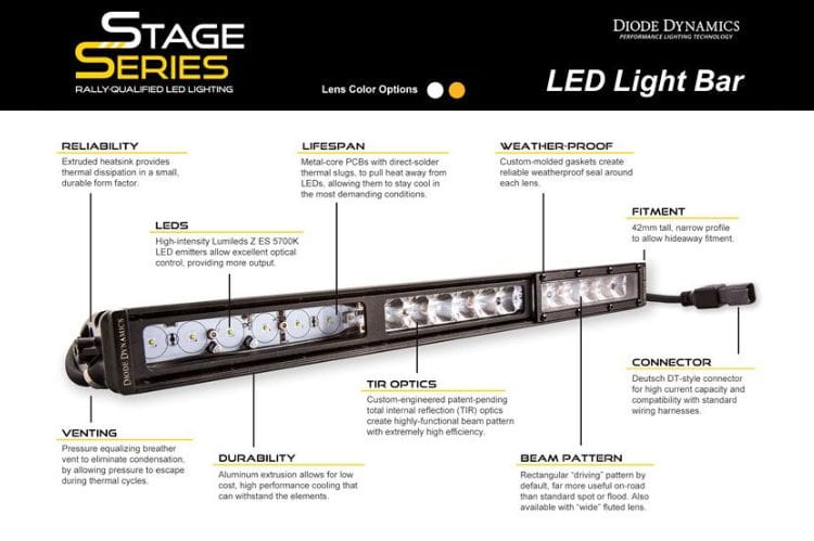 Diode Dynamics Stage Series light bar DD5030 creates a creative, bright combo path for this sleek 18-inch truck assembly