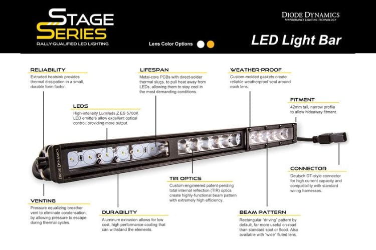 Amber light bar DD5056 by Diode Dynamics provides a creative, warm glow for this 42-inch professional off-road truck mount 
