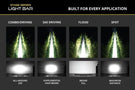 Diode Dynamics SS30 light bar DD8257 yields a creative, warm yellow combo beam for this 30-inch stage series off-road kit
