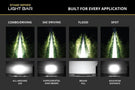 Diode Dynamics SS30 white LED light bar DD8252 creates a creative, crisp SAE driving beam for the best LED light bar for trucks.