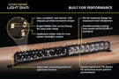 Diode Dynamics SS30 DD8261 creates a creative, focused Sport spot beam for the best LED light bar on your heavy-duty truck