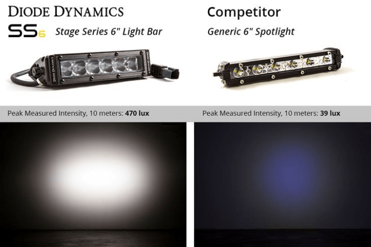Diode Dynamics 6″ LED Light Bar Stage Series DD5014P, white single row design, providing bright and reliable driving illumination