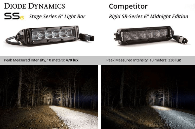 Diode Dynamics 6″ LED Light Bar Stage Series DD5014S in white, single row design, SAE/DOT approved for street legal driving lights