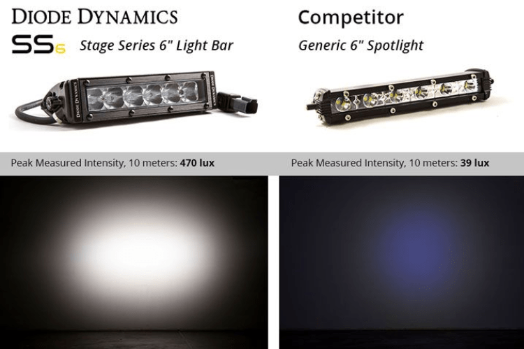 Diode Dynamics 6″ LED Light Bar Stage Series DD5014S in white, single row design, SAE/DOT approved for street legal driving lights