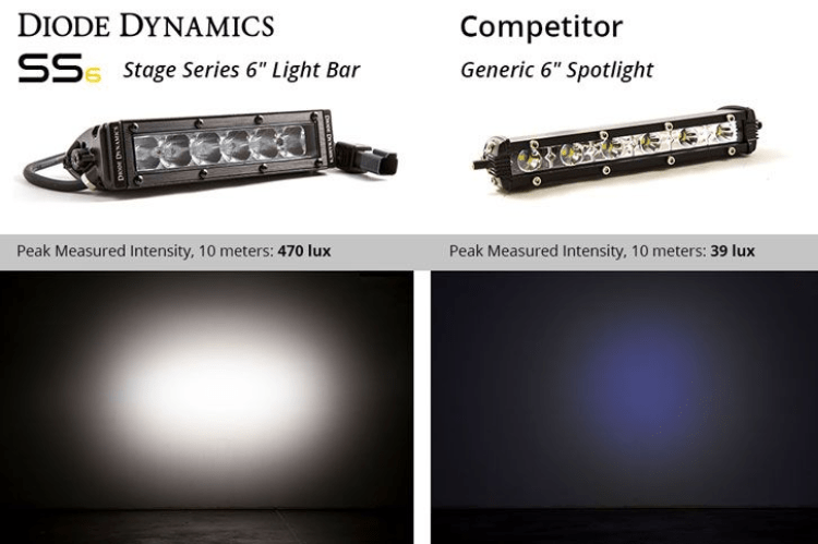 Rugged Diode Dynamics light bar 6-inch pair, DD5022P single row design with SAE fog beam for enhanced visibility in harsh conditions