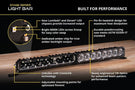 Best white LED light bar DD8219 Diode Dynamics SS20 deliver creative, pure illumination for any tough outdoor terrain