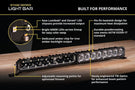 White LED light bar for truck DD8381 by Diode Dynamics yields creative combo optics for a custom heavy-duty SS40 Sport rig