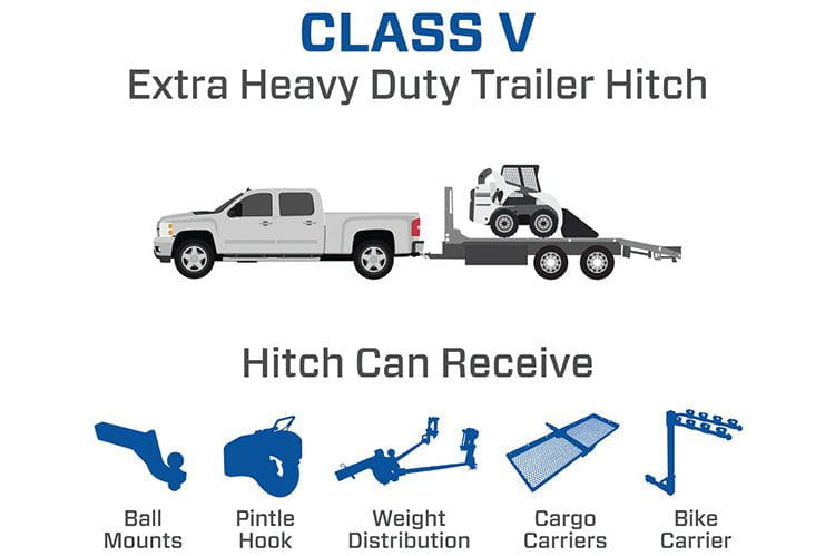 Draw-Tite 45509 Dodge Ram 2500/3500 2003-2023 Titan Class 5 Receiver Hitch Black