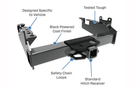 Draw-Tite Titan 45508 1999-2016 Ford F250/F350/F450 Super Duty 2-1/2" Class 5 Trailer Receiver Hitch