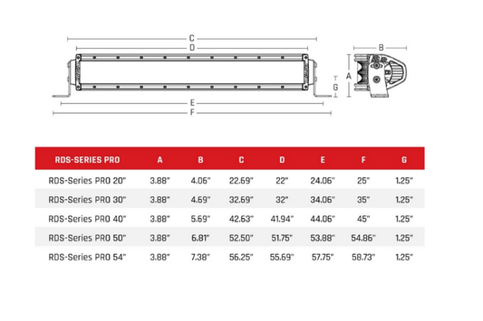 Rigid Industries 874213 RDS Series Pro 40" Spot White